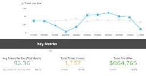 Read more about the article Cardinal Tracking is reaching new heights with their advanced Business Intelligence Tool, Skyview, providing organizations with real-time, powerful analytics.