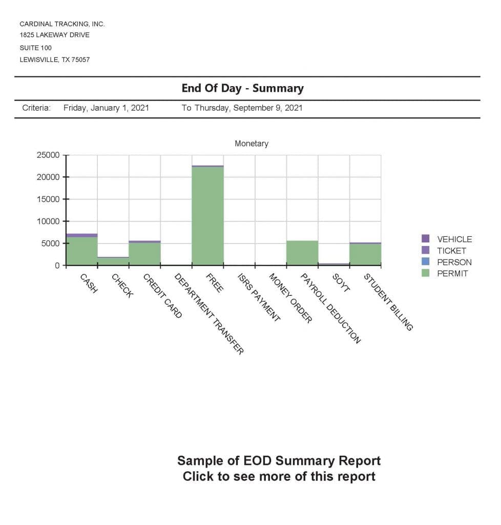 EOD Summary Report